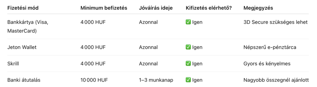 Befizetési és kifizetési lehetőségek – HUF-ban