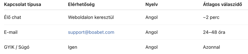 Ügyfélszolgálat Boabet